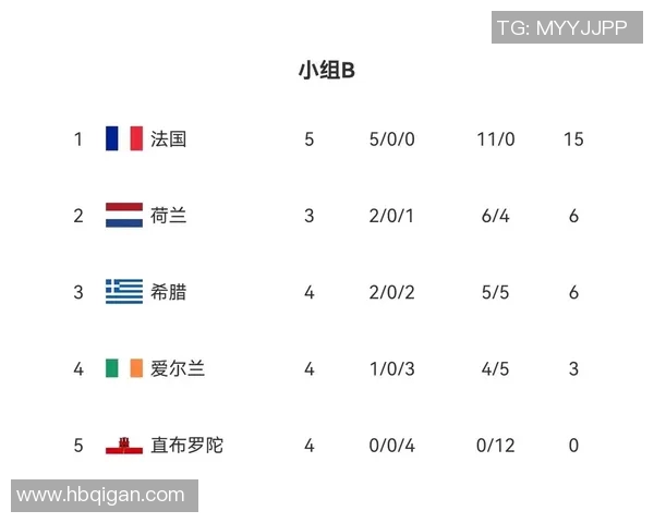 esports数据青年赛积分榜IG强势领跑以65分稳居第一位置其他战队紧随其后